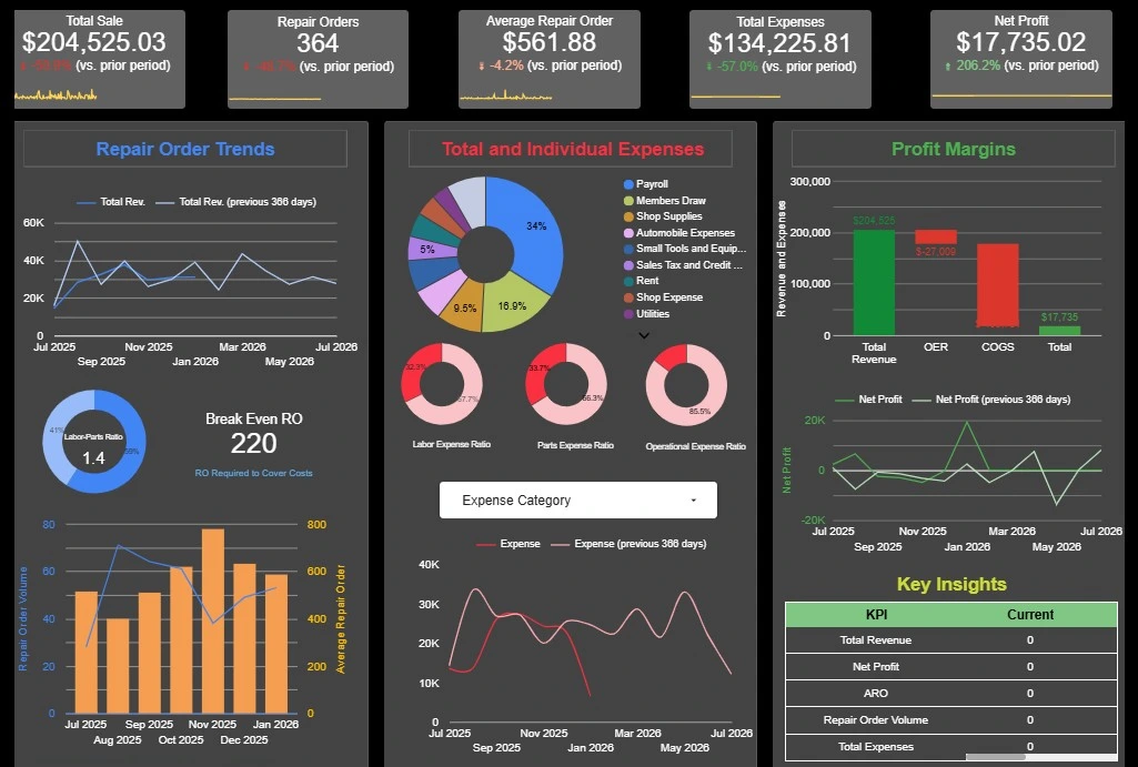Auto Shop Financial Diagnostic Dashboard