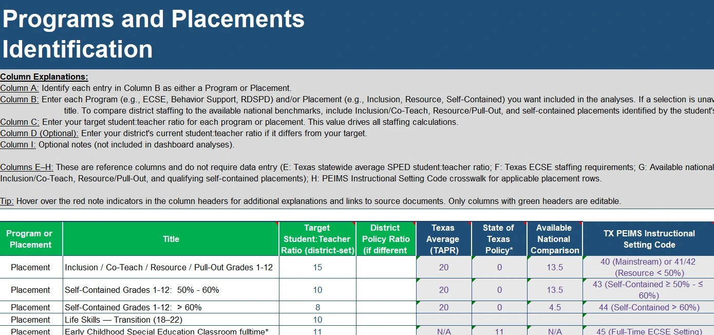 Special Education Staffing & Placement Ratio Tool